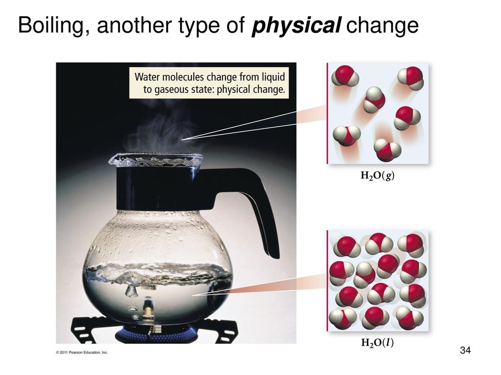 Diferencias entre cambios físicos y cambios químicos